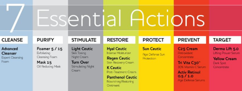 Dermaceutic 7 esssential actions skin